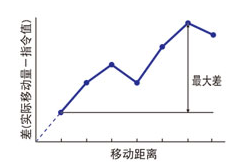 直線(xiàn)模組定位精度.jpg